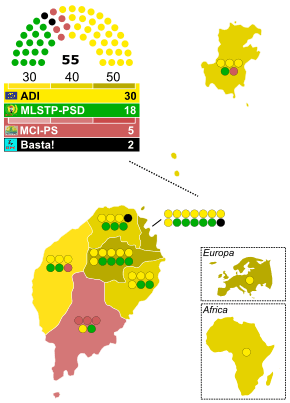 Moment image for Opposition ADI Wins Legislative Elections, Promises Change.