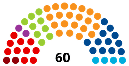 Key Takeaways from the 2018 General Elections