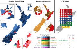 National Party wins majority after 9 years of Labour rule