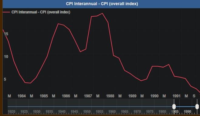 Moment image for Lowest CPI Increase in 25 Years