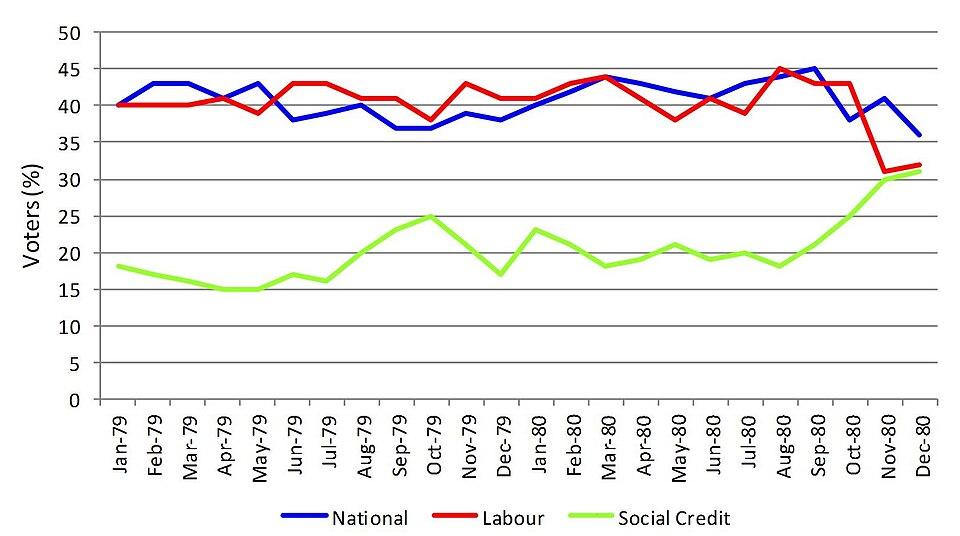 Moment image for Social Credit victorious in East Coast Bays by-election
