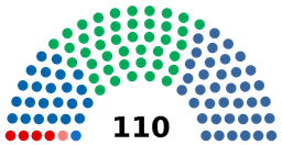 New separatist coalition wins first multi-party elections