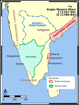 First Anglo-Mysore War: British East India Company vs. Kingdom of Mysore