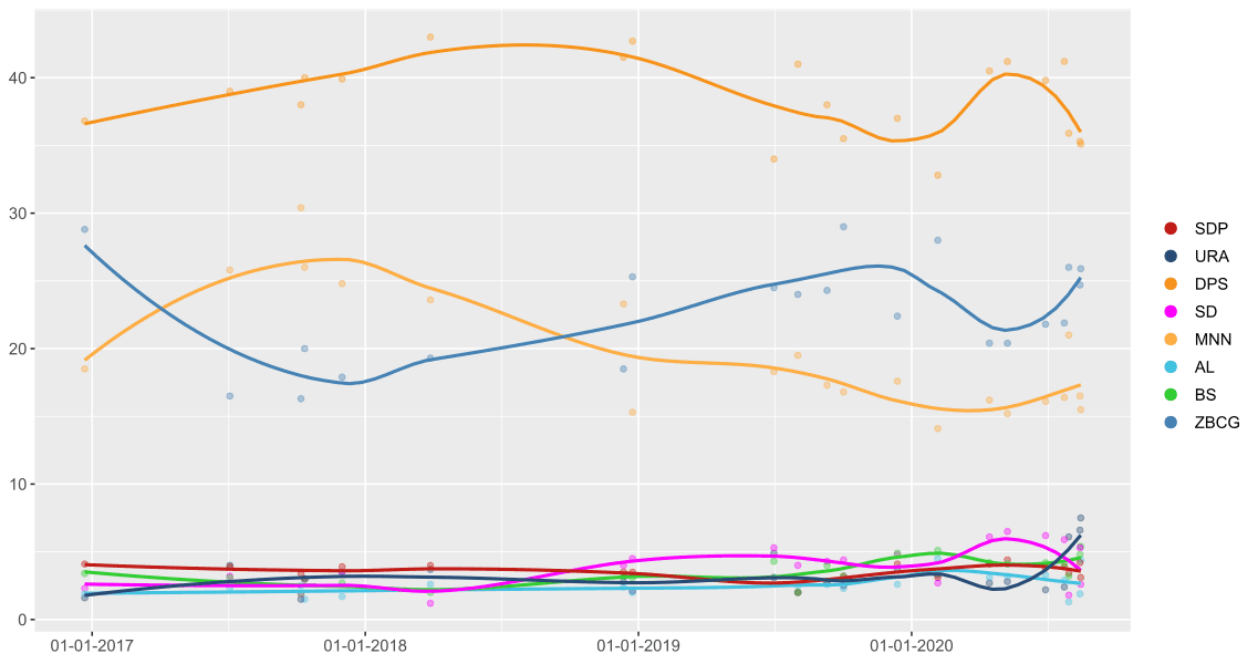 Moment image for Montenegro Election: Opposition wins, ending DPS's 3-decade rule