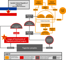Montenegro's New Constitution: Redefining Autonomy and Stability within Yugoslavia