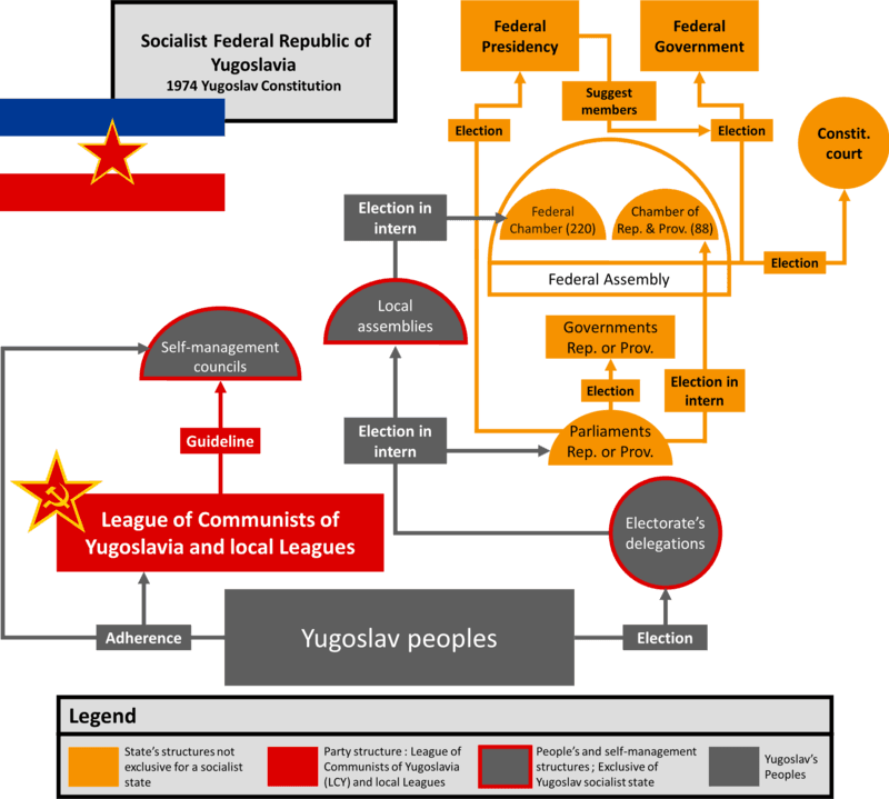 Moment image for Montenegro's New Constitution: Redefining Autonomy and Stability within Yugoslavia