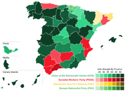 Democratic Election held for the First time in many years.
