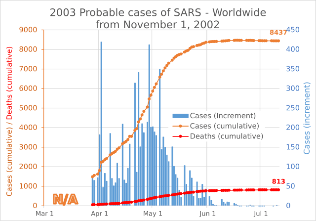 Moment image for International Concern and Measures for SARS Outbreak