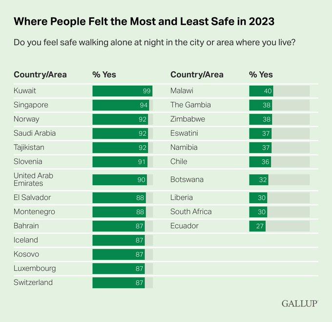 Moment image for Kosovo Ranked Top Ten for Safety & Law Enforcement Efforts: Global Safety Report Highlights Progress
