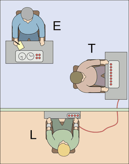 Stanley Milgram's Obedience Experiments