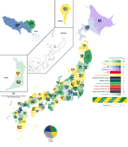 Landmark Election for Japanese Parliament