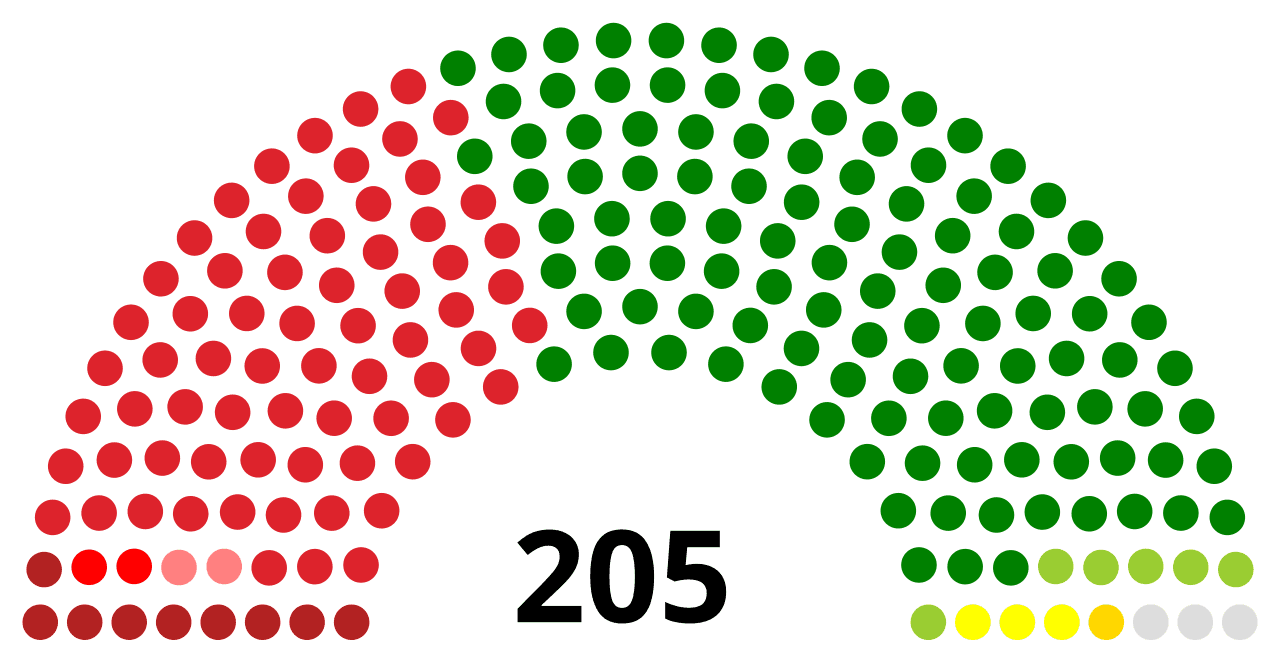 Moment image for First multi-party election: NC wins majority; Koirala prime minister