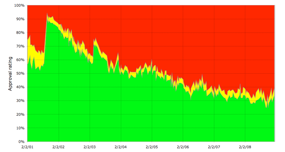 Moment image for Gallup poll shows positive ratings