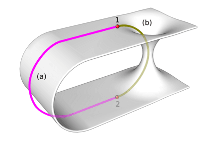 Moment image for Einstein-Rosen Bridge: Theoretical Model for Spacetime Connectivity and Exploration