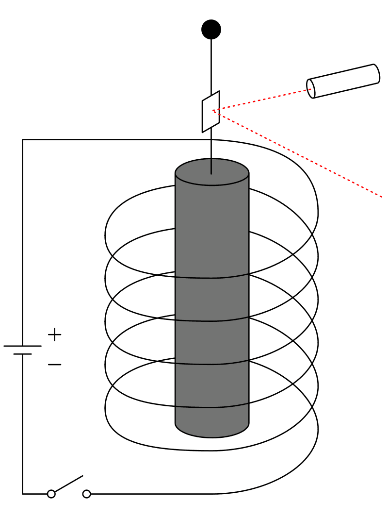 Moment image for Einstein–de Haas Effect: Conservation of Angular Momentum in Magnetic BodiesgetDisplay.