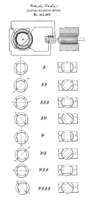 Moment image for Invention Of The Induction Motor in 1887