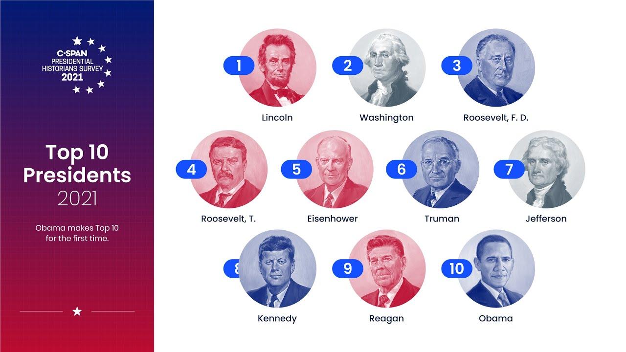 Moment image for C-SPAN survey ranks Bush 29th