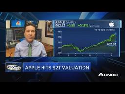 Apple's market capitalization reached $2 trillion