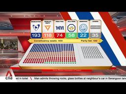 Thailand Holds 2026 General Election and Constitutional Referendum