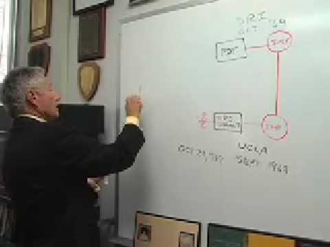 Moment image for First Message Sent Over ARPANET Between UCLA and Stanford