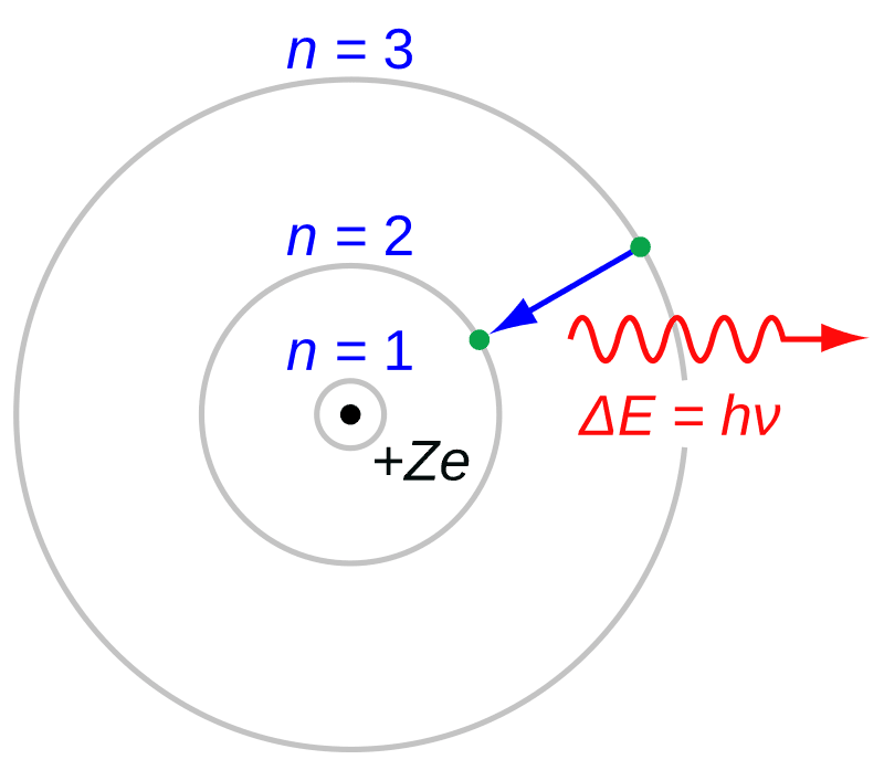 Moment image for Niels Bohr's Atomic Model Theory