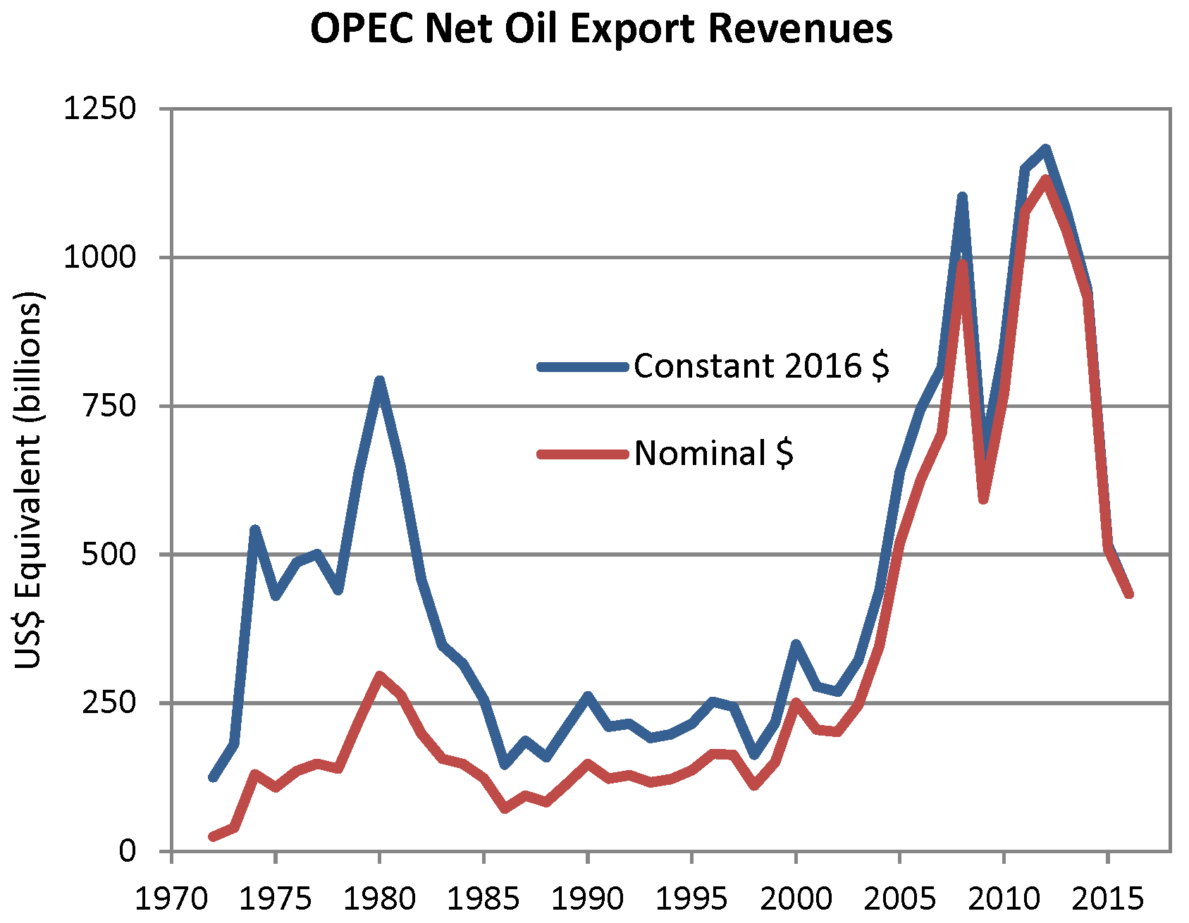 Moment image for Global Impact of the 1973 Oil Crisis and OPEC Oil Embargo