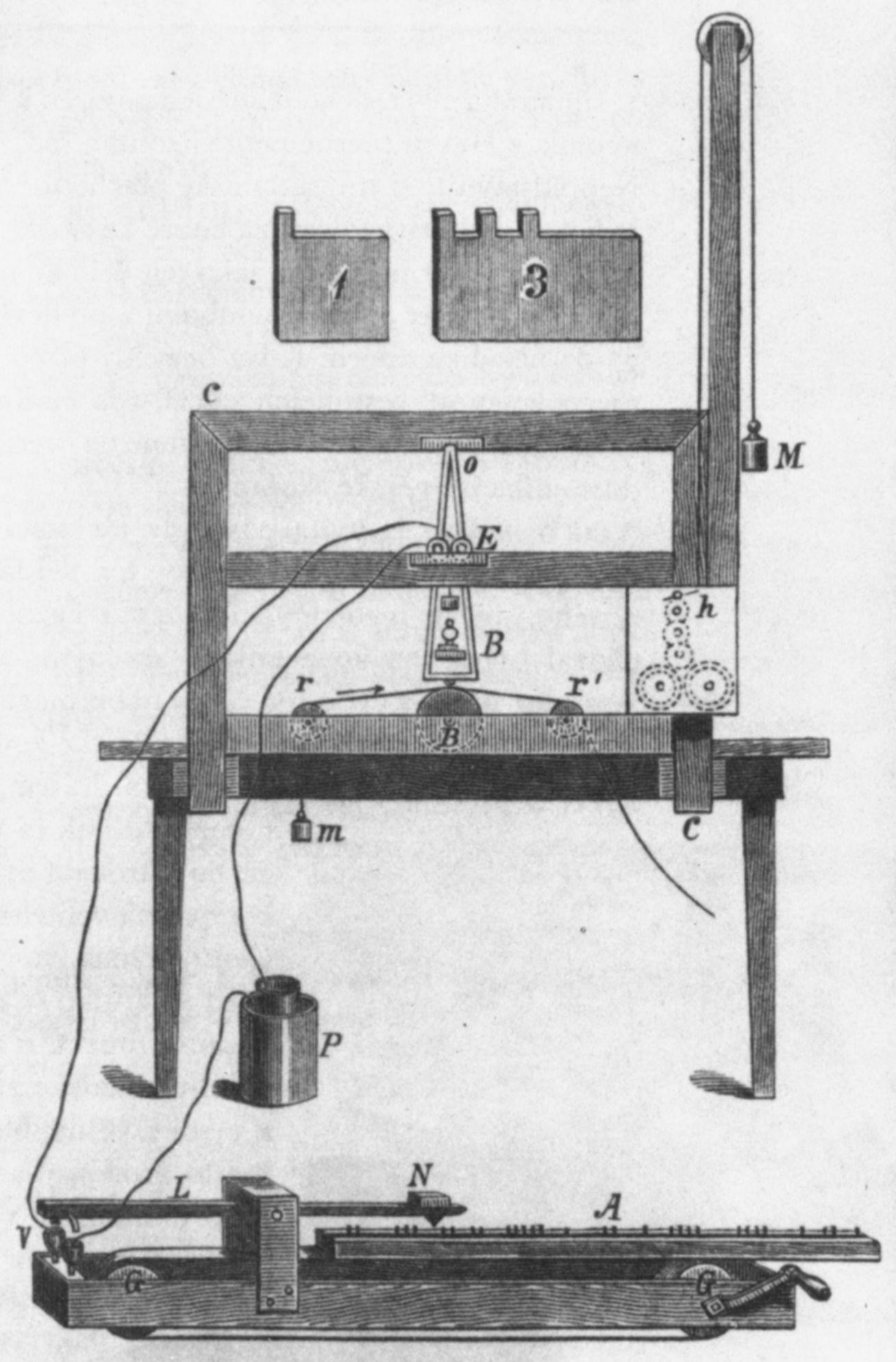 Moment image for Samuel Morse publicly demonstrates the electric telegraph at Speedwell Iron Works
