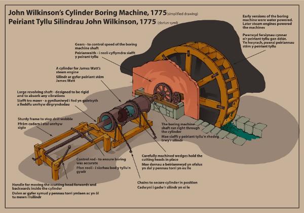 Moment image for Wilkinson invents cylinder boring machine