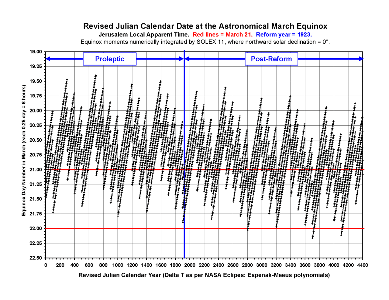 Moment image for Ukraine adopts Revised Julian calendar for Christmas, aligns with Western traditions amid geopolitical tensions.
