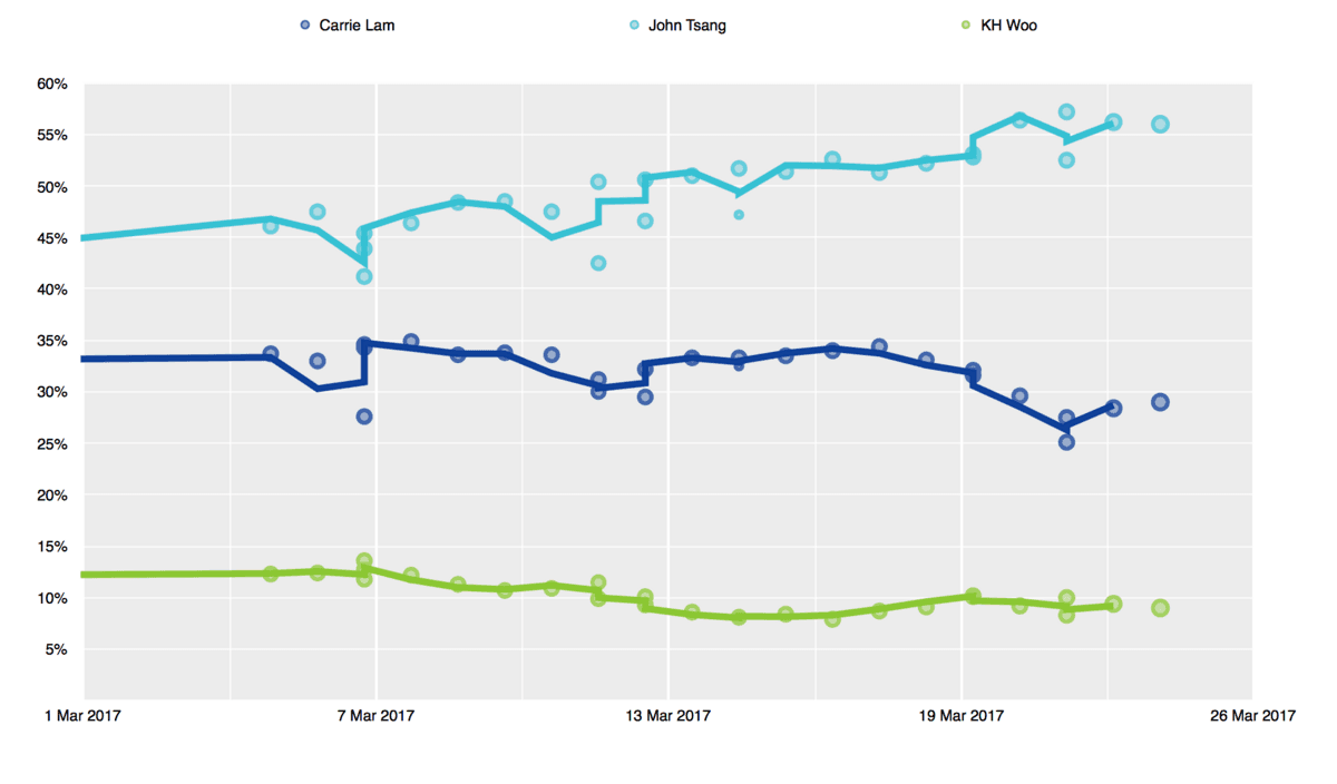Moment image for Erosion of Autonomy – The 2017 Hong Kong Election and Beijing’s Tightening Grip