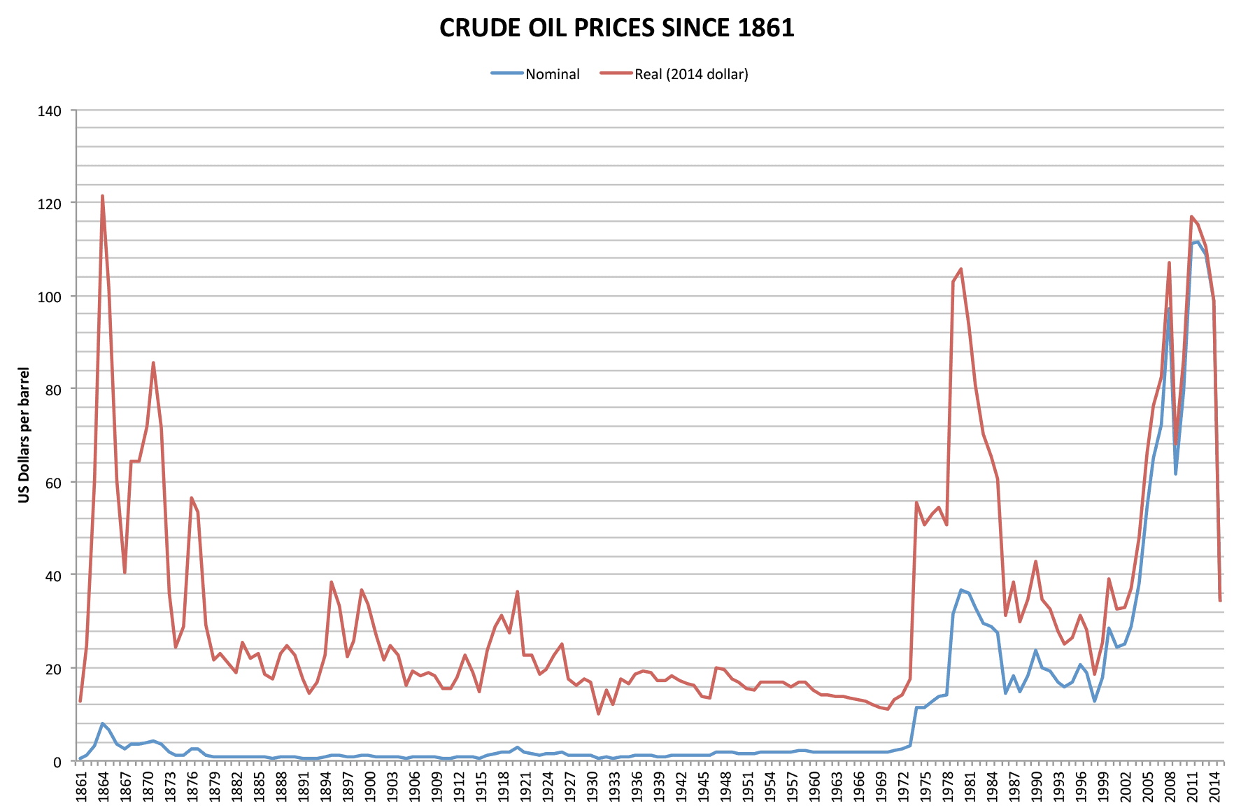 Moment image for First Oil Crisis: Adjusting Economic Policies to Overcome Challenges