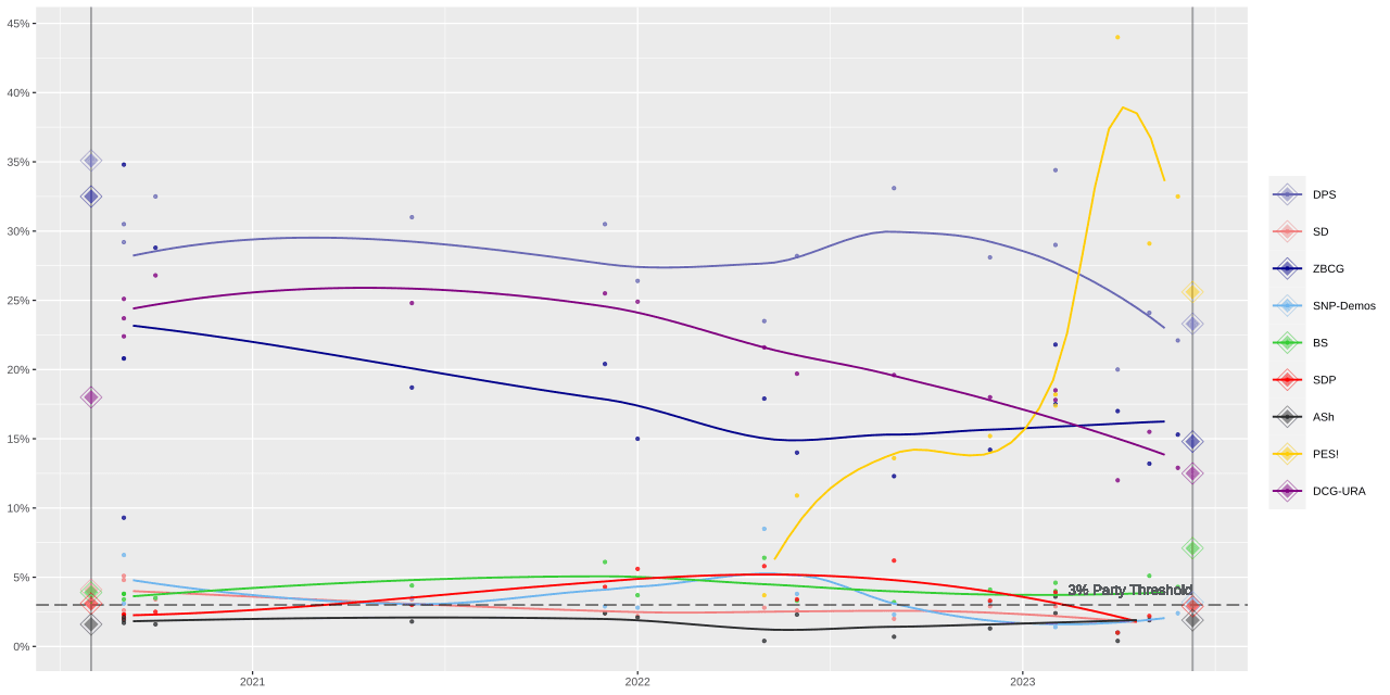 Moment image for Montenegro's Europe Now! party wins parliamentary elections, signaling change in political landscape.