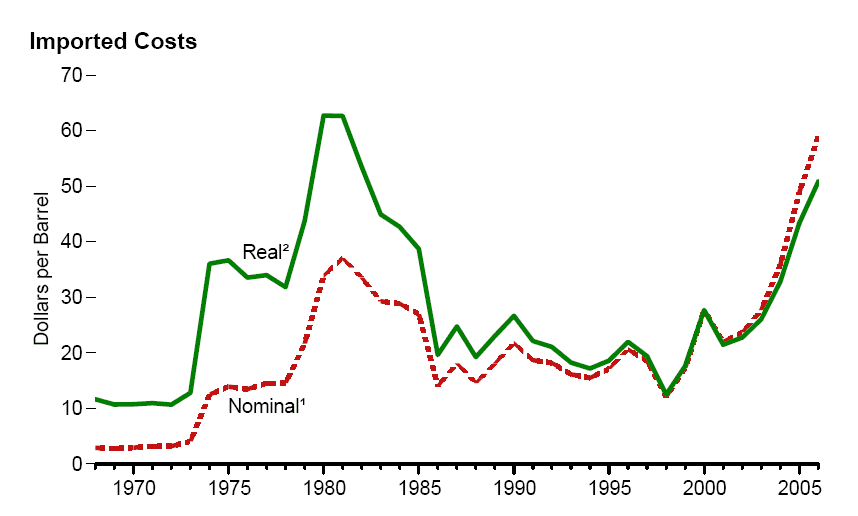 Moment image for Energy Crisis and Shift in American Auto Industry