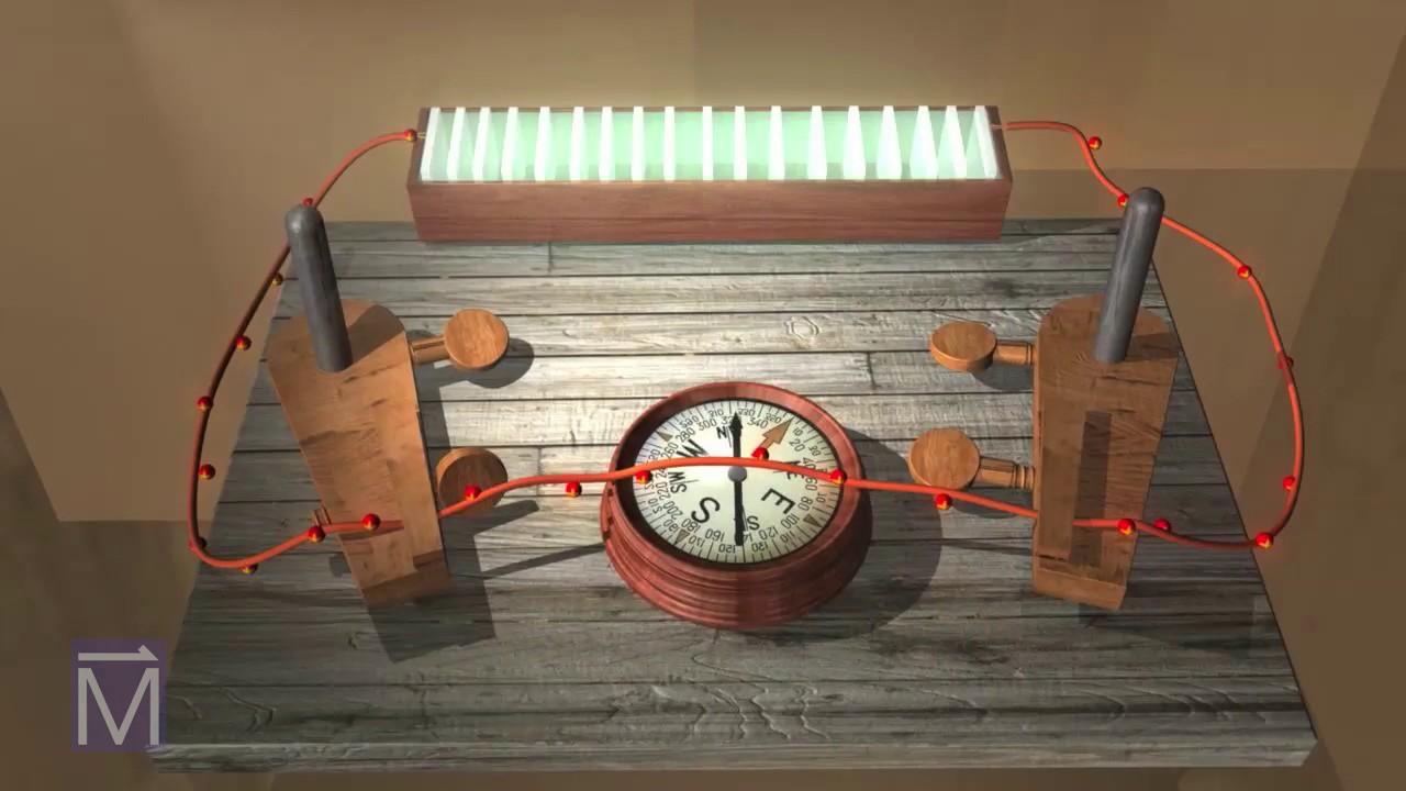 Moment image for Discovery of Electromagnetism by Hans Christian Ørsted