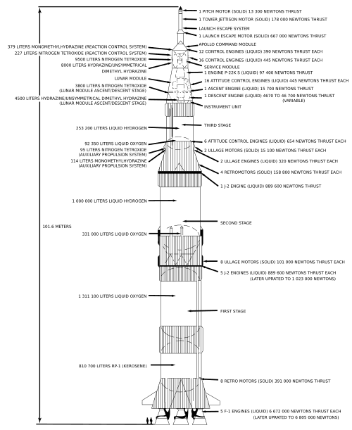 Moment image for Boeing won contract for Saturn V rocket